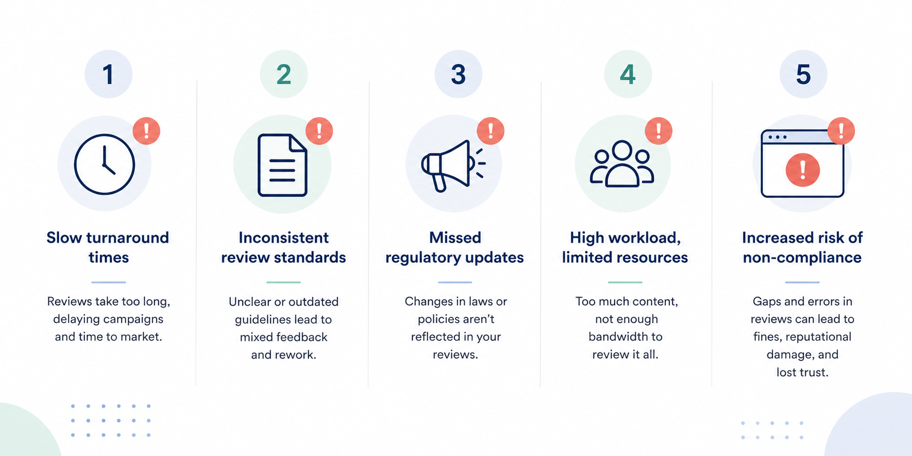 5 Signs Your Marketing Compliance Review Process Can’t Keep Up