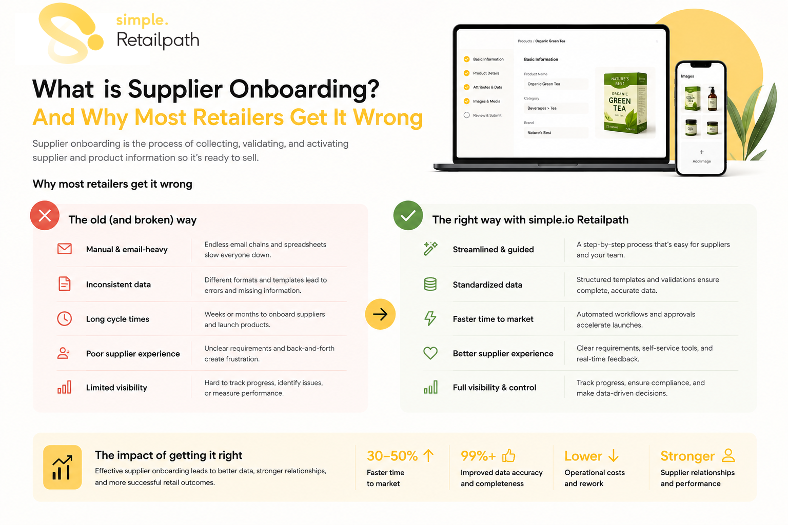 Simple Retailpath Supplier Onboarding
