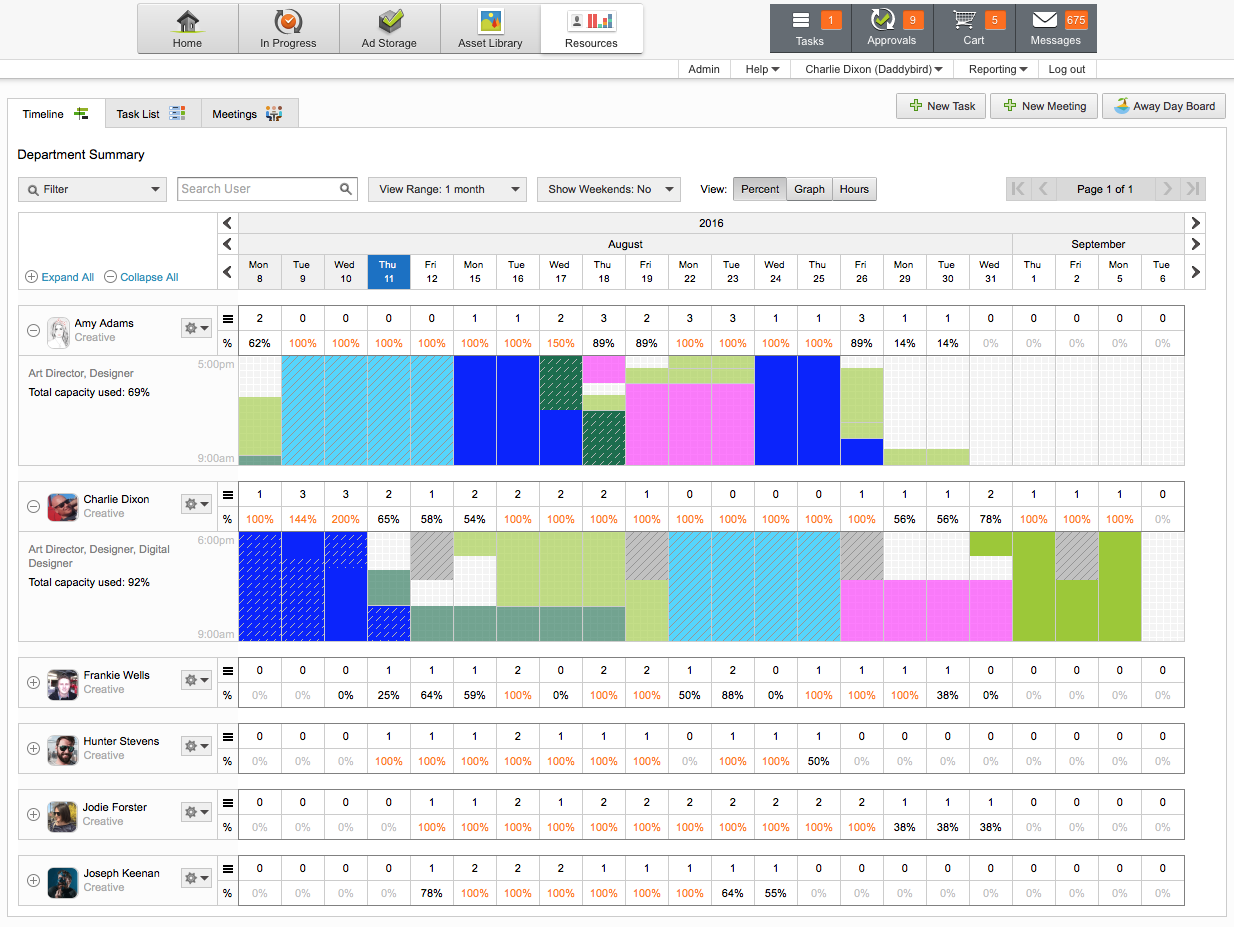 Admation_Resource_Management_-_DPM_Graph_2_Expanded.png